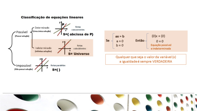 Resolver e classificar em R equações do 1º grau Slid1208