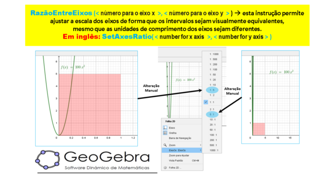 Escala entre os eixos x e y Slid2070