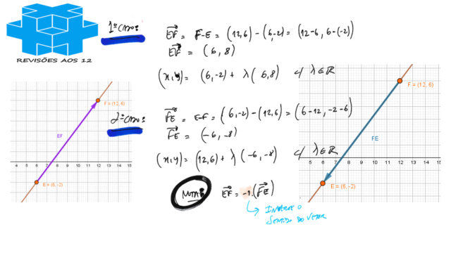 Equação vetorial de uma reta no plano Slide102