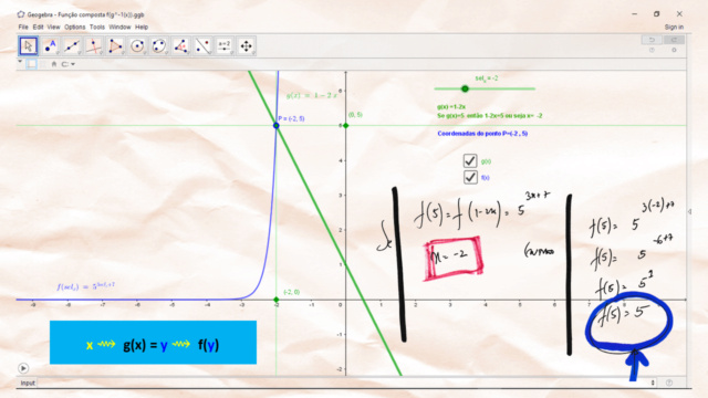 Imagem de f(g(x)) para um valor específico de g(x) Slide421