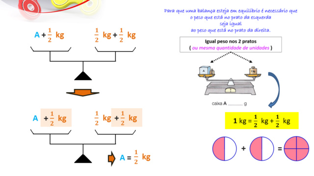 A balança de 2 pratos e o seu equilíbrio - IGUALDADES Slide588