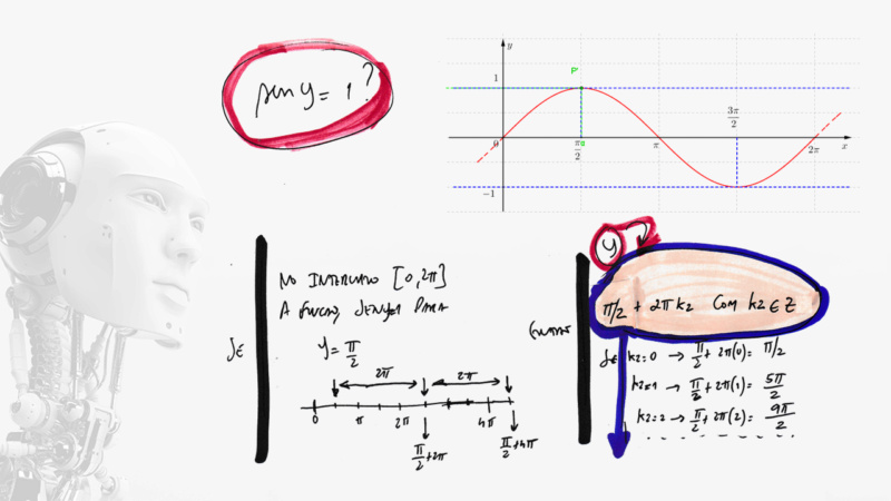 Resolver a equação cosx + seny = 2 Slide915