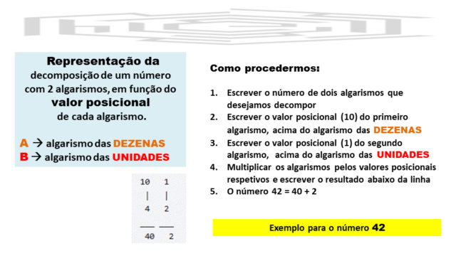 A idade e o número de 2 algarismos - Truques e Enigmas Slide989