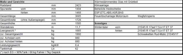 (Classe A - W168): Avaliação A32K HWA 510