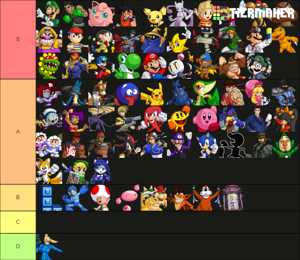 This is my .9.4a Tier List for SSBC