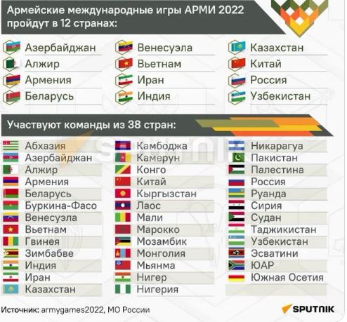Participation des FAR aux "International Army Games 2022"  Army_g10