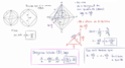 Octaedros regulares: inscrito e circunscrito em esfera 410