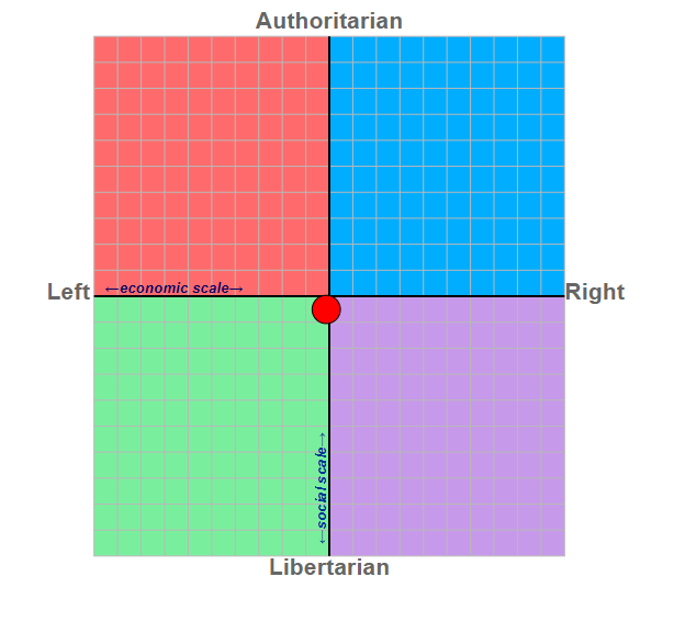 Your political ideology - Page 2 Politi10