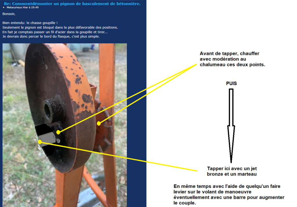 Comment démonter un pignon de basculement de bétonnière. Bzoton11