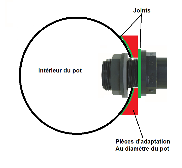 Plomberie, évacuation de condensats : créer un raccord sur un cylindre.  Pots_c10