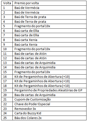 Tabuleiro Premiado - Buzzy Bol Screen12