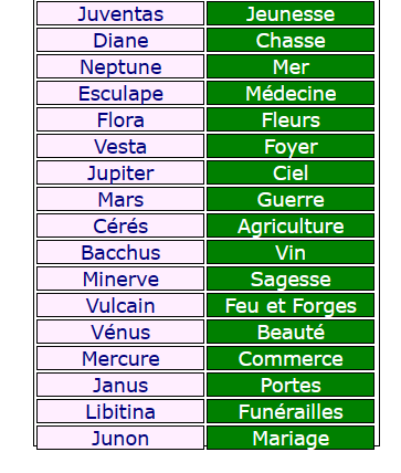 Quizz sur les dieux - Page 8 Captur15