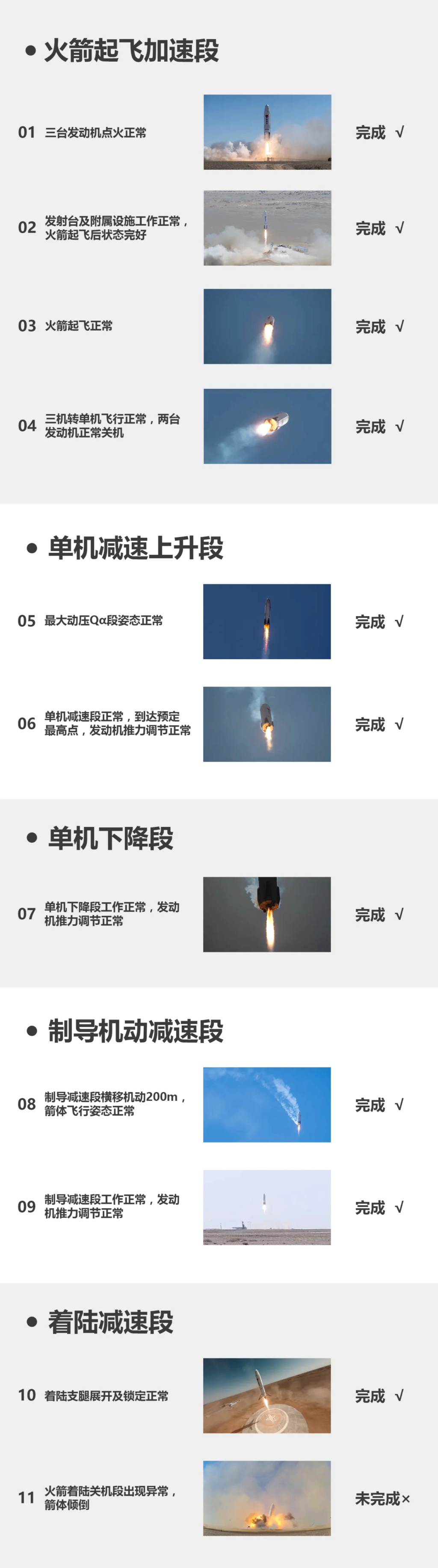 [Chine] Deep Blue Aerospace - Page 2 00686e12