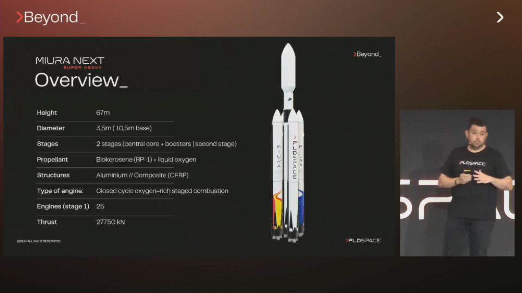 [PLD Space] Lanceur Miura (Espagne/ESA) - Page 5 Miuran10