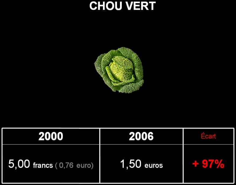 Inflation, quelques exemples Chou_v10