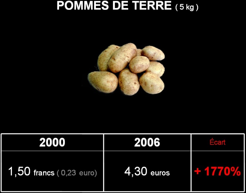 Inflation, quelques exemples Pommes10