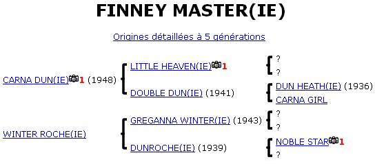 Finney Master Sans_t14