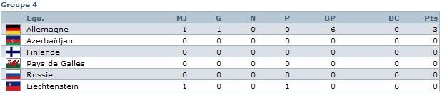 Football : Coupe du monde 2010 : Afrique du Sud Groupe19