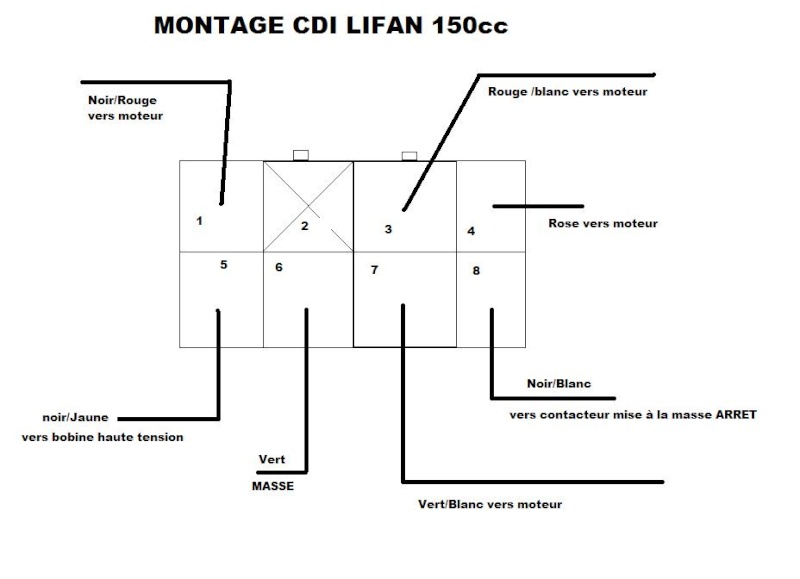 montage electrique 150 lifan sur monkey 125 - Page 2 Cdi_1512