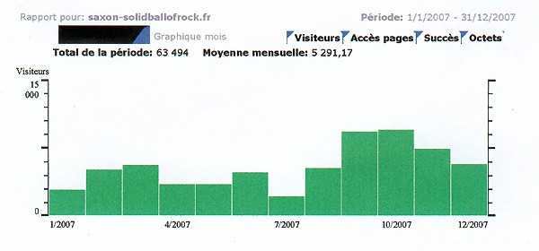 Statistiques 2007 Stat_010