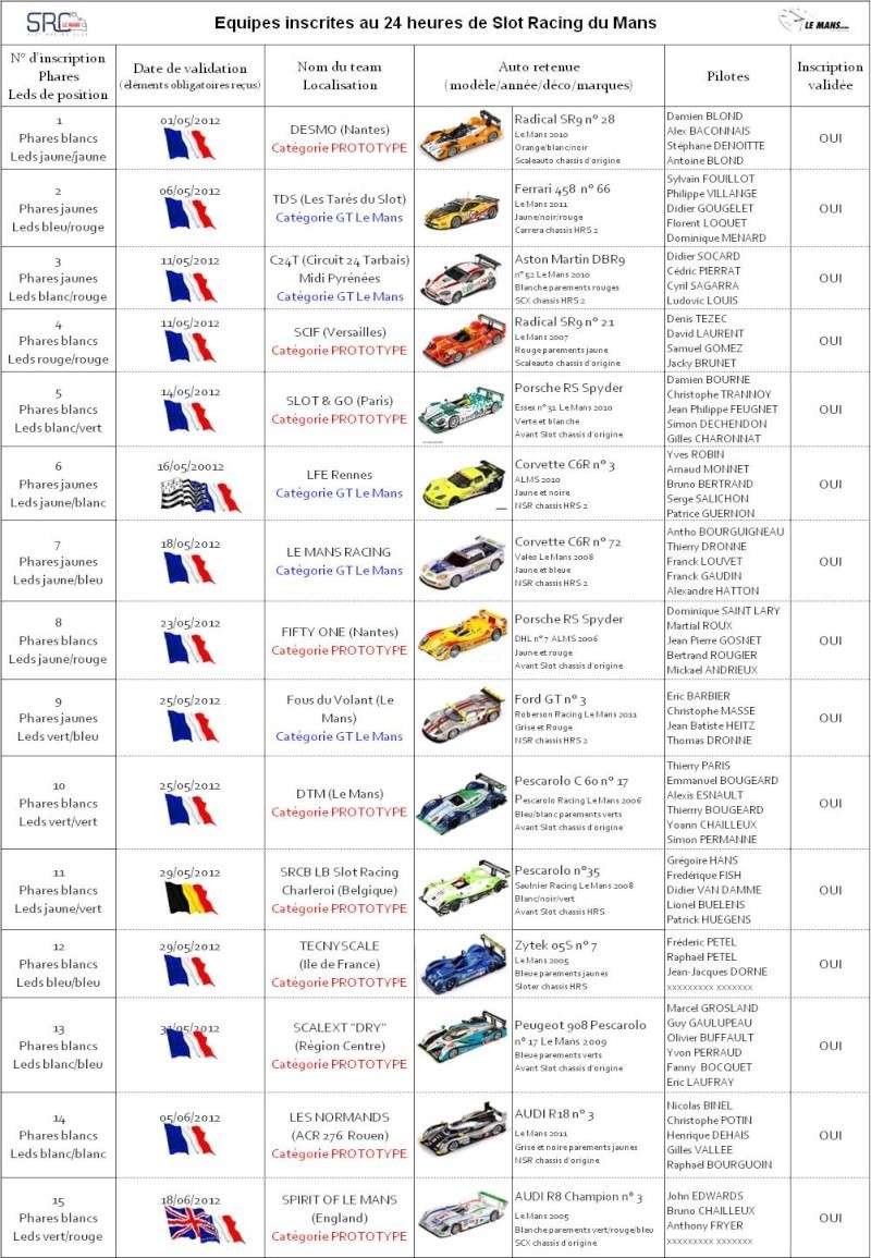 24 H du Mans de Slot Racing !!! 1_insc16