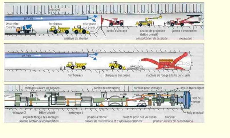 Tunnel et ouvrages souterrains (fichier PPT) Sans_t10