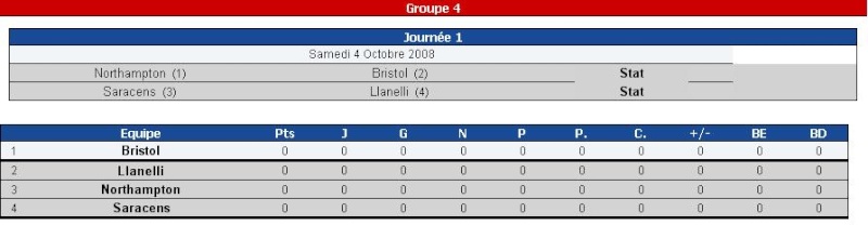 EDF ENERGY CUP - Edition 2008/2009 Groupe14