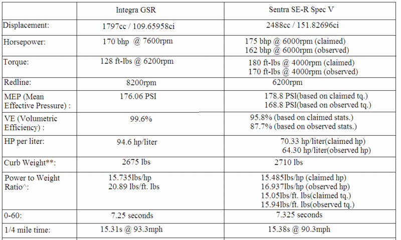 Integra GSR vs. Sentra SE-R Spec V (both stock) Untitl10