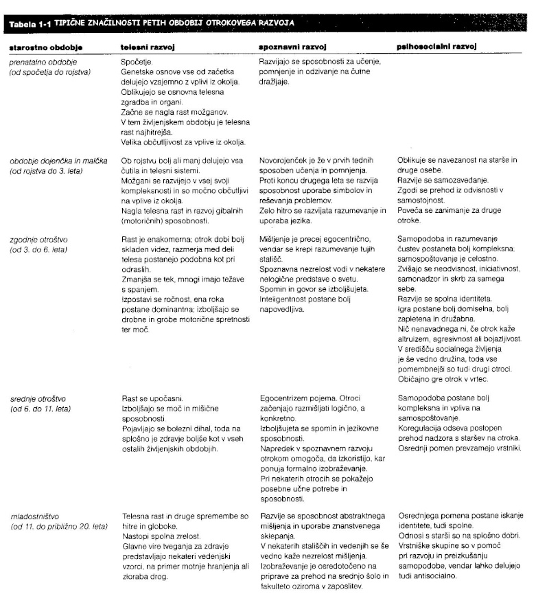 Razvojna psihologija - Page 4 Psihol10