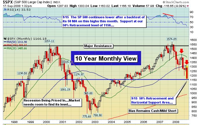 $INDU Spx10