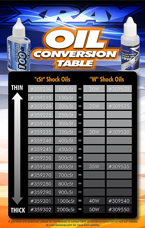 Table de conversion Xoilco10