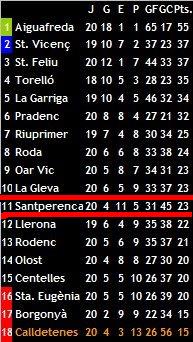 RESULTATS JORNADA 20 Jor2010