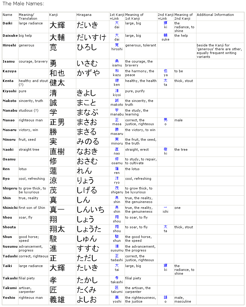 Ce inseamna unele nume japoneze Japanm11