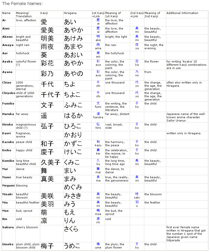 Ce inseamna unele nume japoneze Japanw10