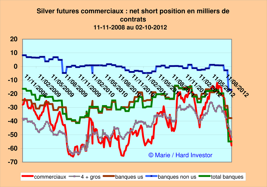 Marché or et argent /Comex / positions des bullions banks / infos en mensuel - Page 3 Silver10