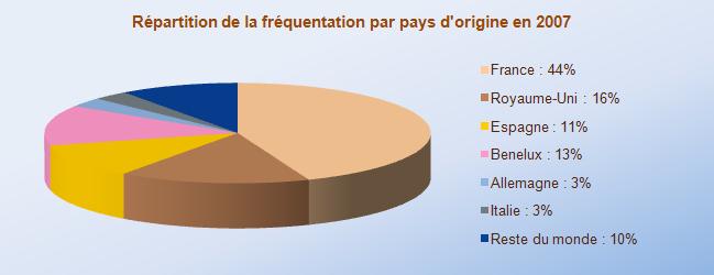 De l'ide a la ralisation 649x2513