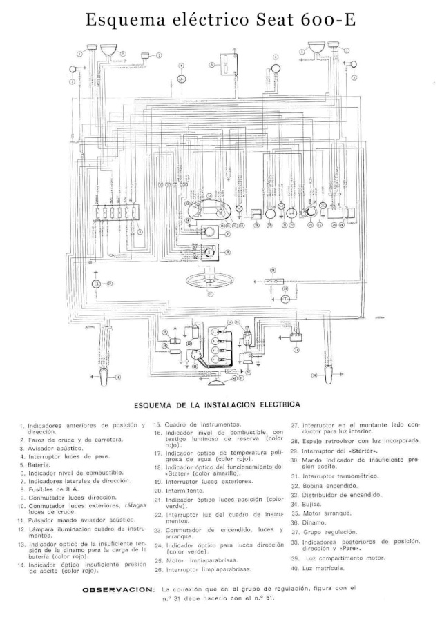 esquema Esquem10