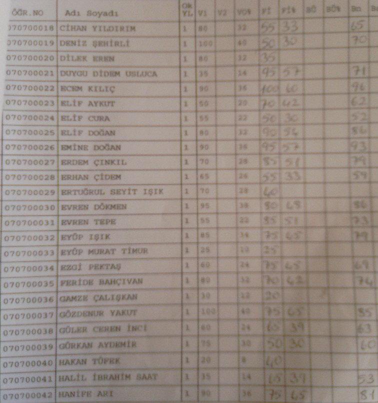 Matematik I (1.Snf) Not-0015