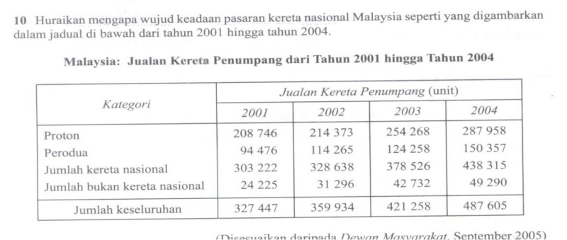 FORMAT JAWAPAN BERBEZA