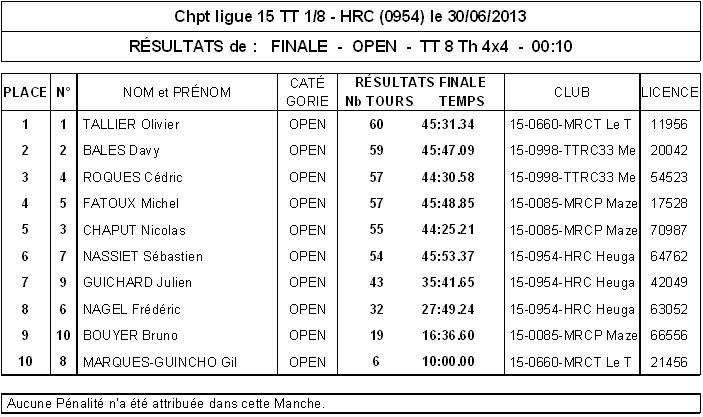 Course TT 1/8me 30 juin 2013 HEUGAS - Page 2 4x4_op10