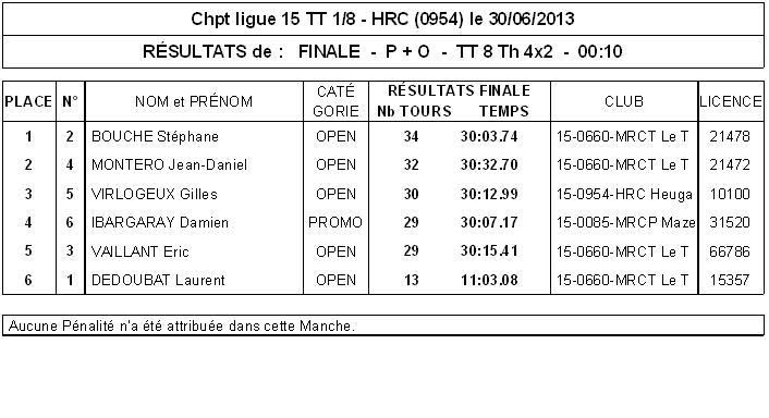 Course TT 1/8me 30 juin 2013 HEUGAS - Page 2 Result10