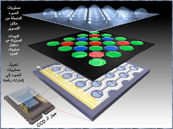 شرح آلية التقاط الصور الفوتوغرافية بالكاميرا الرقمية 000211