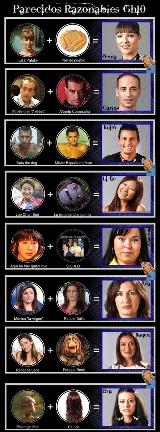 Parecidos razonables " Gran hermano 10 " Parexi12