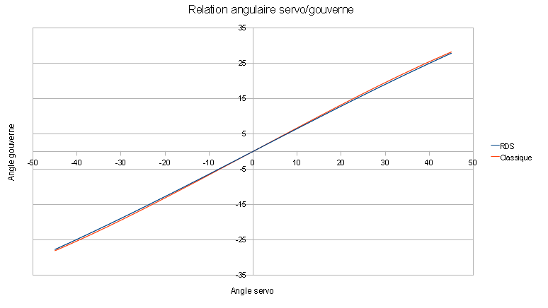 calcul couple servo Relati12