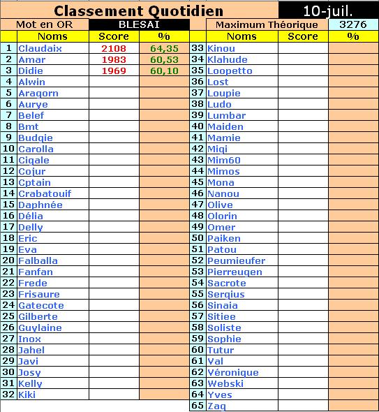 Résultats - Page 14 10juil10