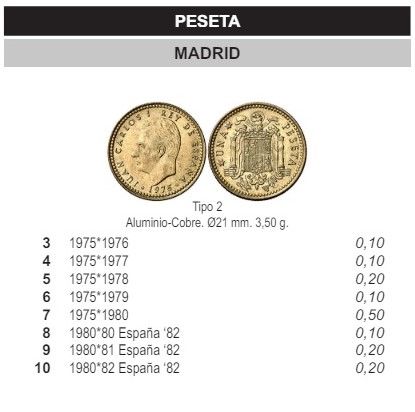 1 peseta 1.975 Sin_tz45