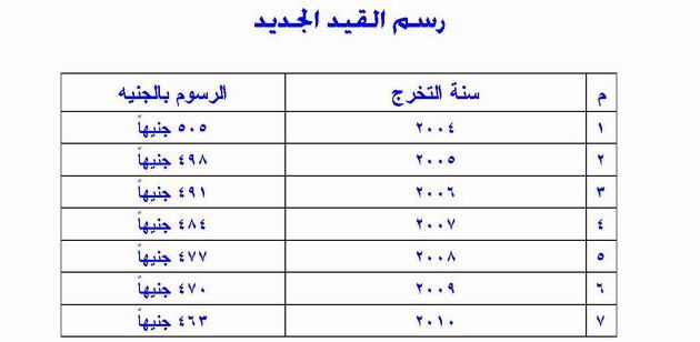 شروط القيد بالنقابة 218