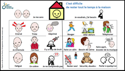Aider les enfants à mieux communiquer : les pictogrammes - Maitresseuh