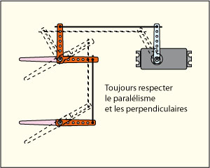 ne plus s'appeler Arthur Exem10