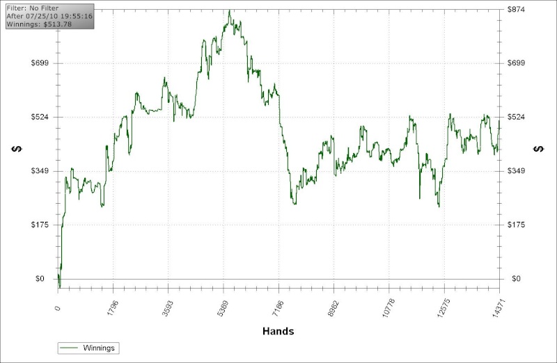 12 jours après... (Challenge IronMan d'Août 2010) Challe11